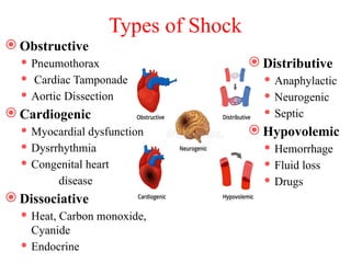 Obstructive Shock Heart Example shock management in children presentation | PPTX