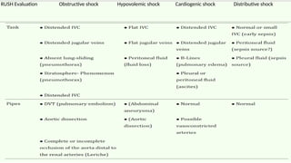 Unit Root Shock SHOCK MANAGEMENT principles in intensive carte unit | PPTX