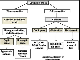 Shock management shock management(1).ppt