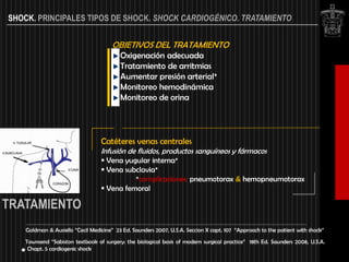 SHOCK. PRINCIPALES TIPOS DE SHOCK. SHOCK CARDIOGÉNICO. TRATAMIENTO


                                       OBJETIVOS DEL TRATAMIENTO
                                          Oxigenación adecuada
                                          Tratamiento de arritmias
                                          Aumentar presión arterial*
                                          Monitoreo hemodinámica
                                          Monitoreo de orina




                                  Catéteres venas centrales
                                  Infusión de fluidos, productos sanguíneos y fármacos
                                   Vena yugular interna*
                                   Vena subclavia*
                                            *complicaciones: pneumotorax & hemopneumotorax
                                   Vena femoral

TRATAMIENTO
    Goldman & Ausiello “Cecil Medicine” 23 Ed. Saunders 2007, U.S.A. Seccion X capt. 107 “Approach to the patient with shock”

    Townsend “Sabiston textbook of surgery: the biological basis of modern surgical practice” 18th Ed. Saunders 2008, U.S.A.
     Chapt. 5 cardiogenic shock
 
