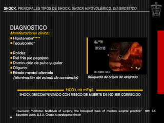 SHOCK. PRINCIPALES TIPOS DE SHOCK. SHOCK HIPOVOLÉMICO. DIAGNOSTICO



   DIAGNOSTICO
   Manifestaciones clínicas
    Hipotensión*****
    Taquicardia*

    Palidez
    Piel fría y/o pegajosa
    Disminución de pulso yugular
    Oliguria
    Estado mental alterado
    (disminución del estado de conciencia)              Búsqueda de origen de sangrado


                                         HCO3 <10 mEq/L
        SHOCK DESCOMPENSADO CON RIESGO DE MUERTE DE NO SER CORREGIDO



      Townsend “Sabiston textbook of surgery: the biological basis of modern surgical practice”   18th Ed.
      Saunders 2008, U.S.A. Chapt. 5 cardiogenic shock
 