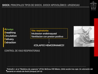 SHOCK. PRINCIPALES TIPOS DE SHOCK. SHOCK HIPOVOLÉMICO. URGENCIAS




 Airways                           Vias respiratorias
 Breathing                         Intubacion endotraqueal
 Circulation                       Ventilacion con presion positiva
 Delivery
 Extraction
                                      ¡COLAPSO HEMODINAMICO!

 CONTROL DE VIAS RESPIRATORIAS




   Tintinalli, J. et al “Medicina de urgencias” 6ª Ed. McGraw Hill México, 2006 sección tres capt. 26 valoración del
   paciente en estado de shock (choque) 247-55
 