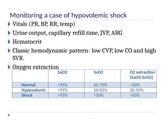 the various types of shock and its management.pptx