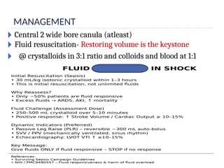 the various types of shock and its management.pptx