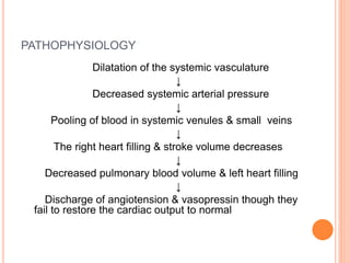 Shock Introduction Shock (Circulatory shock) | PPTX