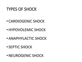 TYPES OF SHOCK
•CARDIOGENIC SHOCK
•HYPOVOLEMIC SHOCK
•ANAPHYLACTIC SHOCK
•SEPTIC SHOCK
•NEUROGENIC SHOCK
 
