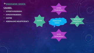 SHOCK PPT (2).pptx, types of shock and mgmt | PPTX