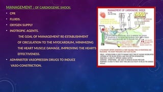 SHOCK PPT (2).pptx, types of shock and mgmt | PPTX