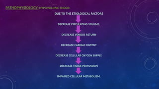 SHOCK PPT (2).pptx, types of shock and mgmt | PPTX