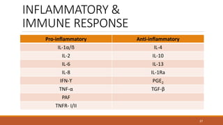 INFLAMMATORY &
IMMUNE RESPONSE
Pro-inflammatory Anti-inflammatory
IL-1α/ẞ IL-4
IL-2 IL-10
IL-6 IL-13
IL-8 IL-1Ra
IFN-ϒ PGE2
TNF-α TGF-β
PAF
TNFR- I/II
37
 