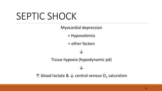 SEPTIC SHOCK
Myocardial depression
+ Hypovolemia
+ other factors
↓
Tissue hypoxia (hypodynamic pd)
↓
↑ blood lactate & ↓ central venous O2 saturation
41
 