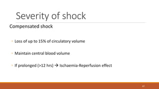 Severity of shock
Compensated shock
◦ Loss of up to 15% of circulatory volume
◦ Maintain central blood volume
◦ If prolonged (>12 hrs)  Ischaemia-Reperfusion effect
47
 