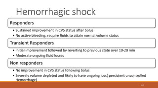 Hemorrhagic shock
Responders
• Sustained improvement in CVS status after bolus
• No active bleeding, require fluids to attain normal volume status
Transient Responders
• Initial improvement followed by reverting to previous state over 10-20 min
• Moderate ongoing fluid losses
Non responders
• No improvement in CVS status following bolus
• Severely volume depleted and likely to have ongoing loss( persistent uncontrolled
Hemorrhage)
62
 
