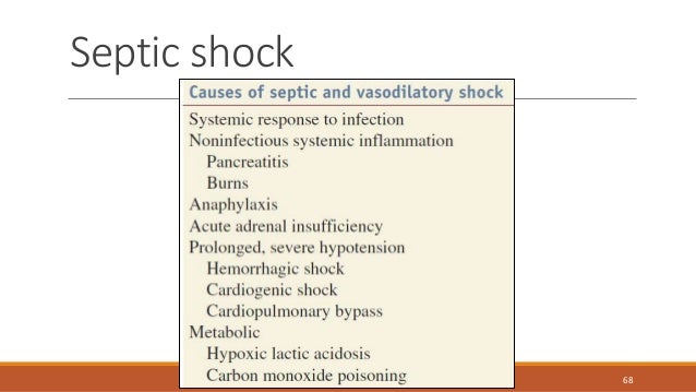 Shock Pathophysiology, Clinical Features & Management