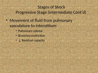 Stages of Shock
Progressive Stage (intermediate Cont’d)
• Movement of fluid from pulmonary
vasculature to interstitium
• Pulmonary edema
• Bronchoconstriction
• ↓ Residual capacity
 