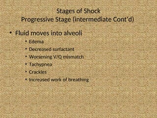 Stages of Shock
Progressive Stage (intermediate Cont’d)
• Fluid moves into alveoli
• Edema
• Decreased surfactant
• Worsening V/Q mismatch
• Tachypnea
• Crackles
• Increased work of breathing
 