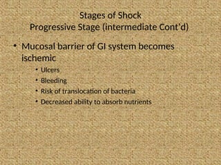 Stages of Shock
Progressive Stage (intermediate Cont’d)
• Mucosal barrier of GI system becomes
ischemic
• Ulcers
• Bleeding
• Risk of translocation of bacteria
• Decreased ability to absorb nutrients
 