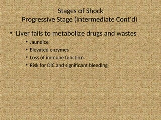 Stages of Shock
Progressive Stage (intermediate Cont’d)
• Liver fails to metabolize drugs and wastes
• Jaundice
• Elevated enzymes
• Loss of immune function
• Risk for DIC and significant bleeding
 