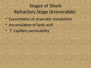 Stages of Shock
Refractory Stage (Irreversible)
• Exacerbation of anaerobic metabolism
• Accumulation of lactic acid
• ↑ Capillary permeability
 