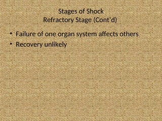 Stages of Shock
Refractory Stage (Cont’d)
• Failure of one organ system affects others
• Recovery unlikely
 