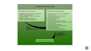 VARIOUS TYPES OF SHOCK AND ITS MANAGEMENT presentation .pptx