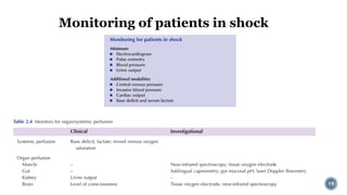 VARIOUS TYPES OF SHOCK AND ITS MANAGEMENT presentation .pptx