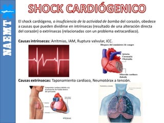 El shock cardiógeno, o insuficiencia de la actividad de bomba del corazón, obedece
a causas que pueden dividirse en intrínsecas (resultado de una alteración directa
del corazón) o extrínsecas (relacionadas con un problema extracardíaco).
Causas intrínsecas: Arritmias, IAM, Ruptura valvular, ICC.

Causas extrínsecas: Taponamiento cardiaco, Neumotórax a tensión.

 