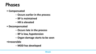 Phases
• Compensated
– Occurs earlier in the process
– BP is maintained
– HR is elevated
• Decompensated
– Occurs late in the process
– BP is low, hypotension
– Organ damage starts to be seen
•Irreversible
– MOD has developed
Shock
 