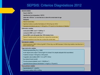 SEPSIS: Criterios Diagnósticos 2012
 