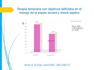 Terapia temprana con objetivos definidos en el
 manejo de la sepsis severa y shock séptico

                 46.5                               Mortalidad
   %   50
       45                                          RR (IC 95%)
                                                   0.58 (0.38-0.87)
       40                                          p = 0.009
                                30.5
       35
       30
       25
       20
       15
       10
        5
        0
              Control     Protocolo




       Rivers E. N Engl J Med 2001, 345:1368–77.
 