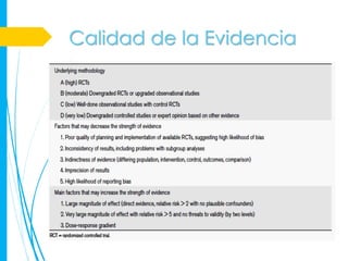 Calidad de la Evidencia
 