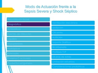 Modo de Actuación frente a la
               Sepsis Severa y Shock Séptico

Resucitación inicial
                              Ventilación Mecánica
Diagnóstico
                              Sedación
Antibióticos
                              Glicemia
Fuentes de infección
                              Nutrición
Líquidos
                              Soporte Dialítico
Vasopresores
                              Bicarbonato
Inotrópicos
                              Profilaxis TVP
Esteroides
                              Ulceras de estrés
Proteína C activada
                              Limitación esfuerzos
Productos sanguíneos
                              Consideraciones pediátricas
 