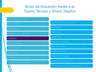 Modo de Actuación frente a la
               Sepsis Severa y Shock Séptico

Resucitación inicial
                              Ventilación Mecánica
Diagnóstico
                              Sedación
Antibióticos
                              Glicemia
Fuentes de infección
                              Nutrición
Líquidos
                              Soporte Dialítico
Vasopresores
                              Bicarbonato
Inotrópicos
                              Profilaxis TVP
Esteroides
                              Ulceras de estrés
Proteína C activada
                              Limitación esfuerzos
Productos sanguíneos
                              Consideraciones pediátricas
 
