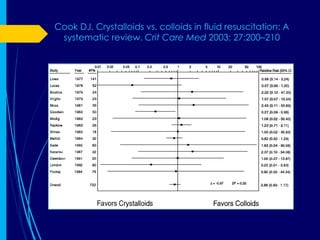 Cook DJ. Crystalloids vs. colloids in fluid resuscitation: A
 systematic review. Crit Care Med 2003; 27:200–210
 