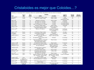 Cristaloides es mejor que Coloides…?
 
