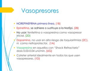 Vasopresores

 NOREPINEFRINA primera línea. (1B)
 Epinefrina, se adhiere o sustituye a la NorEpi. (2B)
 No usar: fenilefrina o vasopresina como vasopresor
  inicial. (2D)
 Dopamina, no usar en alto riesgo de taquiarritmias (2C),
  ni como nefroprotector. (1A)
 Vasopresina en aquellos con “Shock Refractario”
  dosis 0.03-0.04 uni/min. (UG)
 Cateter arterial idealmente en todos los que usen
  vasopresores. (1D)
 