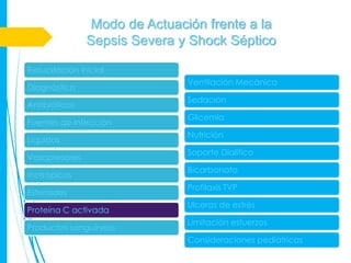 Modo de Actuación frente a la
               Sepsis Severa y Shock Séptico

Resucitación inicial
                              Ventilación Mecánica
Diagnóstico
                              Sedación
Antibióticos
                              Glicemia
Fuentes de infección
                              Nutrición
Líquidos
                              Soporte Dialítico
Vasopresores
                              Bicarbonato
Inotrópicos
                              Profilaxis TVP
Esteroides
                              Ulceras de estrés
Proteína C activada
                              Limitación esfuerzos
Productos sanguíneos
                              Consideraciones pediátricas
 