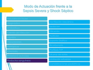 Modo de Actuación frente a la
               Sepsis Severa y Shock Séptico

Resucitación inicial
                              Ventilación Mecánica
Diagnóstico
                              Sedación
Antibióticos
                              Glicemia
Fuentes de infección
                              Nutrición
Líquidos
                              Soporte Dialítico
Vasopresores
                              Bicarbonato
Inotrópicos
                              Profilaxis TVP
Esteroides
                              Ulceras de estrés
Proteína C activada
                              Limitación esfuerzos
Productos sanguíneos
                              Consideraciones pediátricas
 