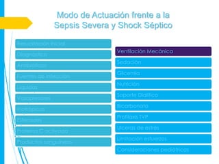 Modo de Actuación frente a la
               Sepsis Severa y Shock Séptico

Resucitación inicial
                              Ventilación Mecánica
Diagnóstico
                              Sedación
Antibióticos
                              Glicemia
Fuentes de infección
                              Nutrición
Líquidos
                              Soporte Dialítico
Vasopresores
                              Bicarbonato
Inotrópicos
                              Profilaxis TVP
Esteroides
                              Ulceras de estrés
Proteína C activada
                              Limitación esfuerzos
Productos sanguíneos
                              Consideraciones pediátricas
 