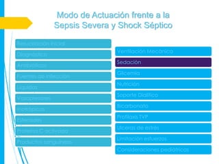 Modo de Actuación frente a la
               Sepsis Severa y Shock Séptico

Resucitación inicial
                              Ventilación Mecánica
Diagnóstico
                              Sedación
Antibióticos
                              Glicemia
Fuentes de infección
                              Nutrición
Líquidos
                              Soporte Dialítico
Vasopresores
                              Bicarbonato
Inotrópicos
                              Profilaxis TVP
Esteroides
                              Ulceras de estrés
Proteína C activada
                              Limitación esfuerzos
Productos sanguíneos
                              Consideraciones pediátricas
 