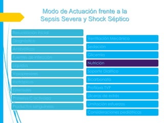 Modo de Actuación frente a la
               Sepsis Severa y Shock Séptico

Resucitación inicial
                              Ventilación Mecánica
Diagnóstico
                              Sedación
Antibióticos
                              Glicemia
Fuentes de infección
                              Nutrición
Líquidos
                              Soporte Dialítico
Vasopresores
                              Bicarbonato
Inotrópicos
                              Profilaxis TVP
Esteroides
                              Ulceras de estrés
Proteína C activada
                              Limitación esfuerzos
Productos sanguíneos
                              Consideraciones pediátricas
 