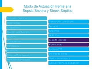 Modo de Actuación frente a la
               Sepsis Severa y Shock Séptico

Resucitación inicial
                              Ventilación Mecánica
Diagnóstico
                              Sedación
Antibióticos
                              Glicemia
Fuentes de infección
                              Nutrición
Líquidos
                              Soporte Dialítico
Vasopresores
                              Bicarbonato
Inotrópicos
                              Profilaxis TVP
Esteroides
                              Ulceras de estrés
Proteína C activada
                              Limitación esfuerzos
Productos sanguíneos
                              Consideraciones pediátricas
 