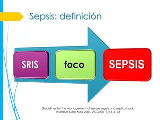Sepsis: definición




   Guidelines for the management of severe sepsis and septic shock.
             Intensive Care Med 2001; 27(Suppl 1):S1–S134
 