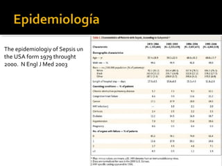 The epidemiologiy of Sepsis un
the USA form 1979 throught
2000. N Engl J Med 2003
 