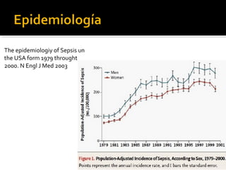 The epidemiologiy of Sepsis un
the USA form 1979 throught
2000. N Engl J Med 2003
 