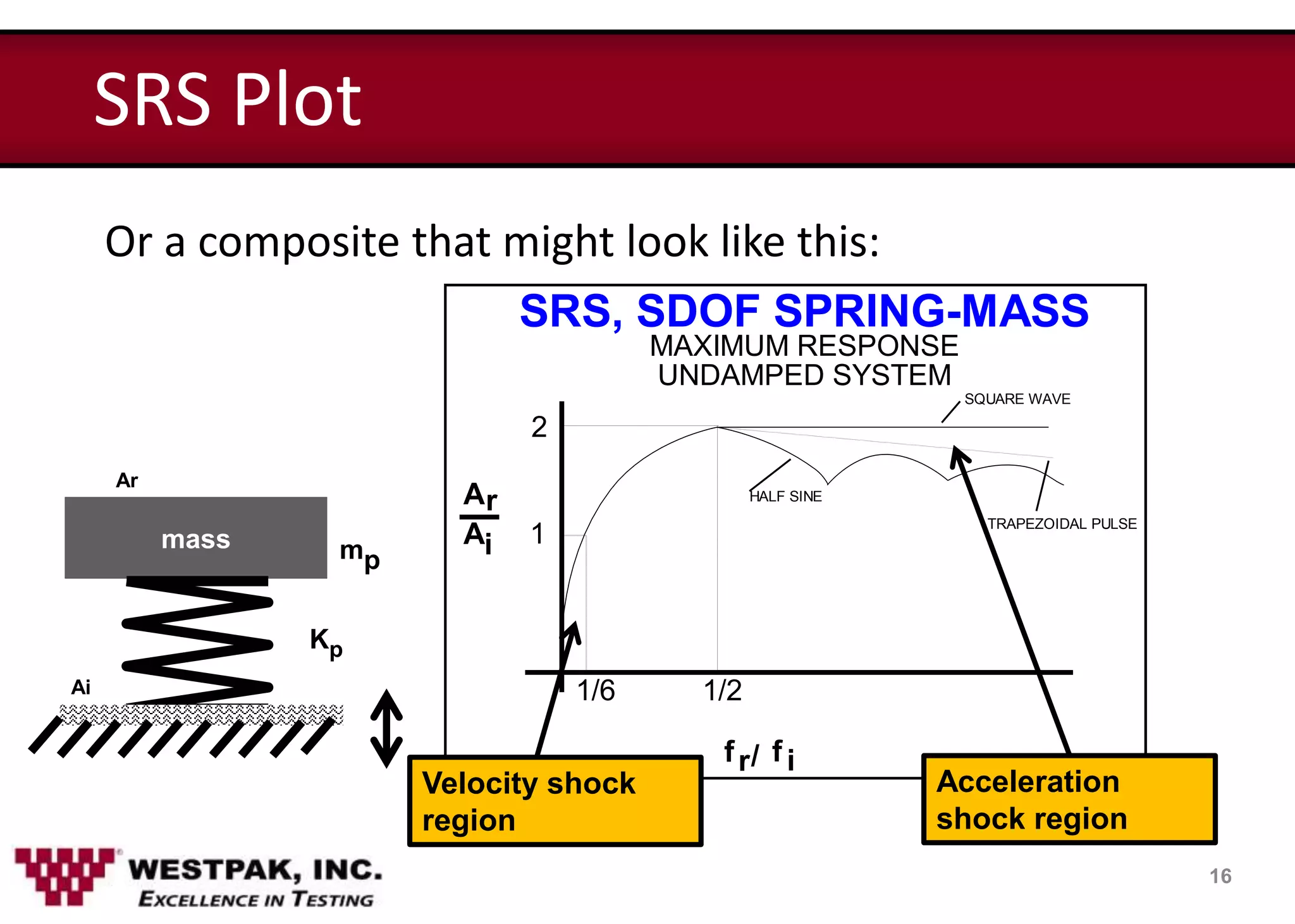 shock theory ppt.pptx