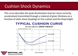 shock theory ppt.pptx