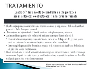 Choque toxico tratamiento. red book, American Academy of
Pediatrics (AAP) pp 251- 254
 