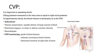 SHOCK – types, clinical features cf.pptx