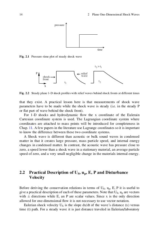 Shock wave compression of condensed matter